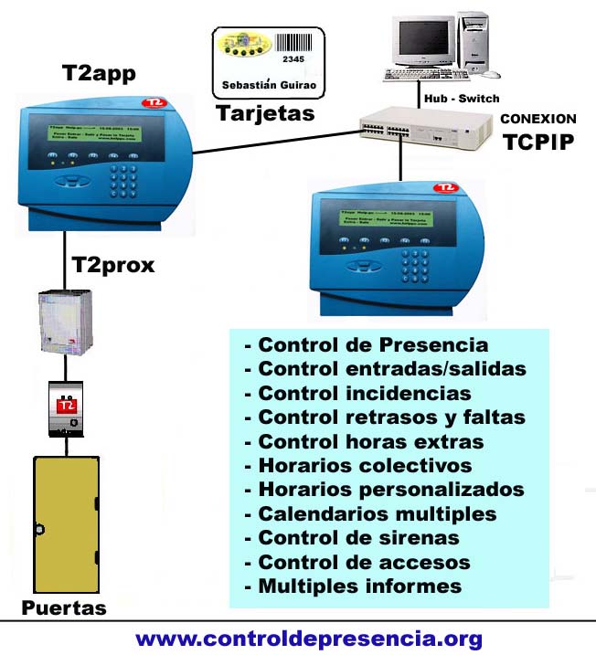 Control Presencia