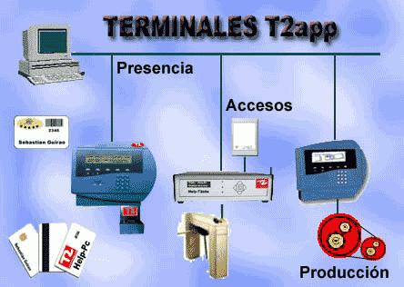 Terminales Control
